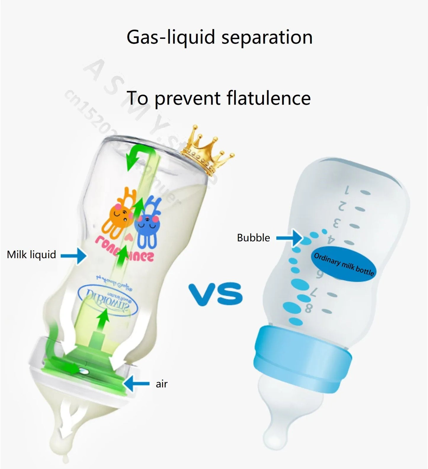 Dr. Brown's newborn glass baby bottle, wide diameter, anti-colic, gas-liquid separation 150ML + 270ML