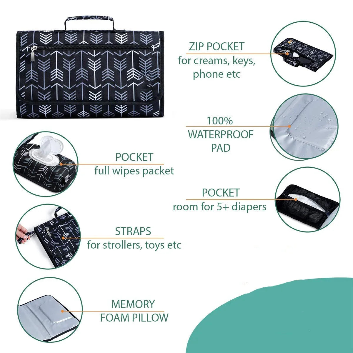Portable Baby Changing Pad with Storage Pockets